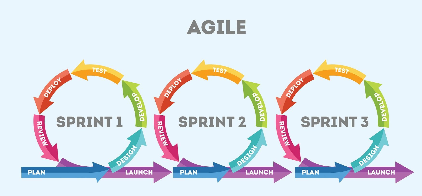 애자일 방법론 (Agile Method)