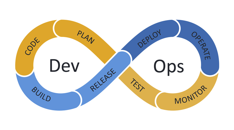 데브옵스 모델 (DevOps Model)