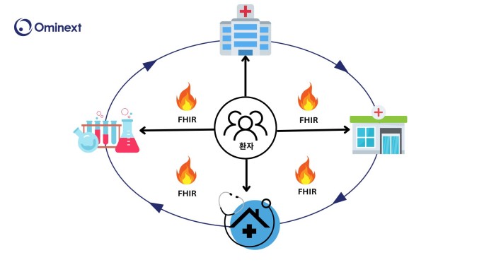 applications-of-fhir-in-healthcare